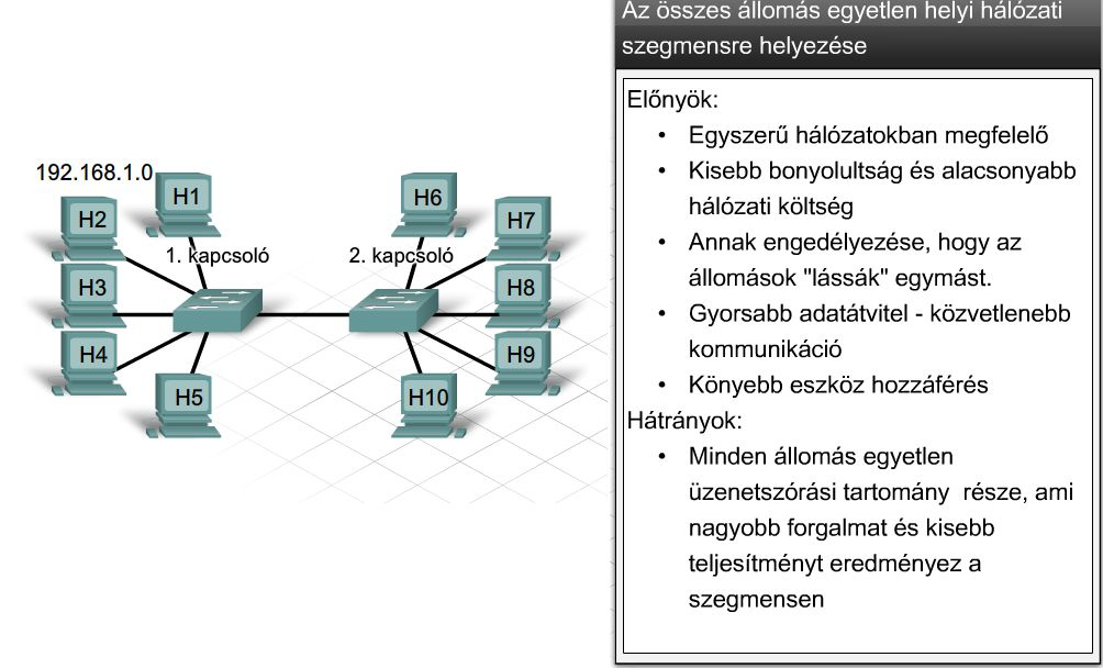 5. ábra Érvek-ellenérvek egy hálózat esetén 6.