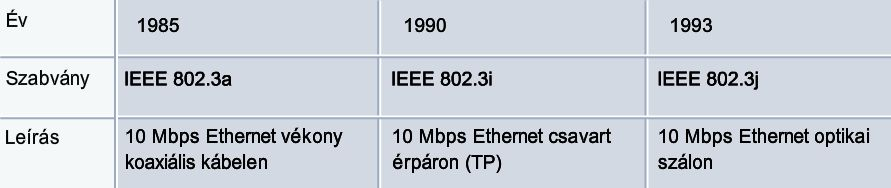 Ethernet