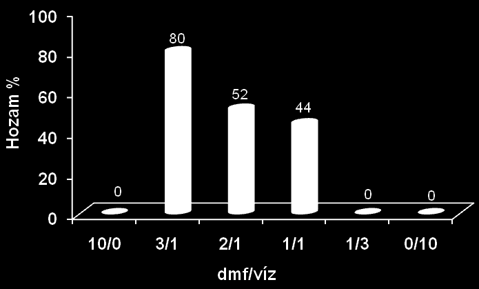 ábra). Az aminosavak oxidációs reakciói során elért TF (átalakulási frekvencia) és hozam értékeket a 63. ábra szemlélteti. 62.