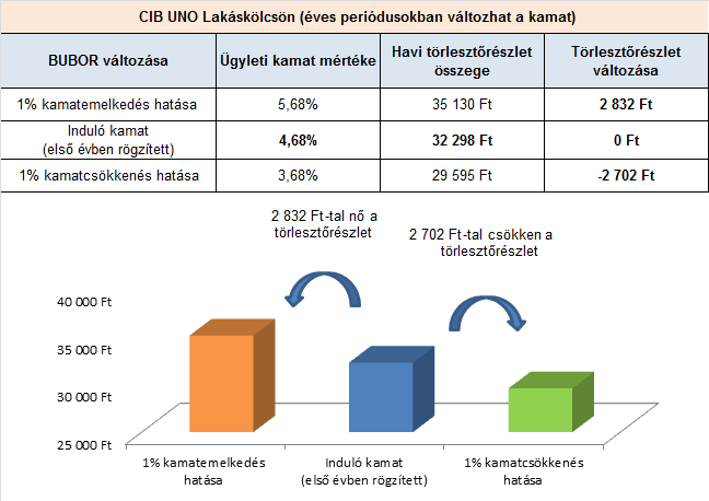 Mit jelent a referencia-kamatláb? Bankunk referencia-kamatlábként a 12 havi BUBOR értéket alkalmazza.