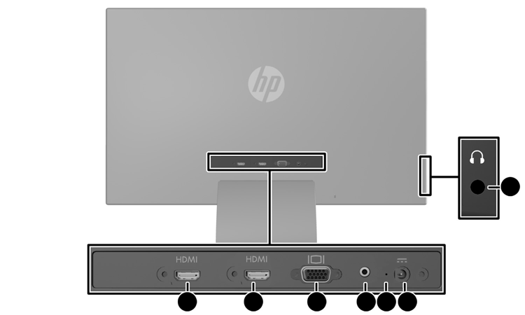 Hátsó és oldalsó összetevők Részegység Funkció 1 HDMI 1 A forráseszköz HDMI-kábelének monitorhoz csatlakoztatására.