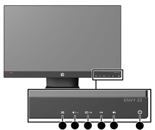 Az elülső panel kezelőszervei 2-1. táblázat: A monitor elülső paneljének kezelőszervei Kezelőszerv Funkció 1 Menü Megnyitja az OSD menüt, kijelöl abban elemeket, illetve bezárja azt.