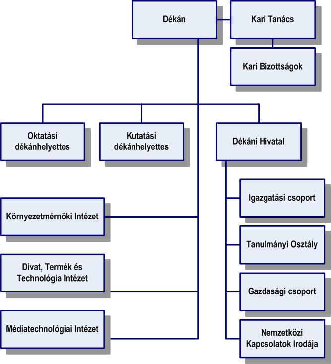 1. melléklet A REJTŐ SÁNDOR KÖNNYŰIPARI ÉS