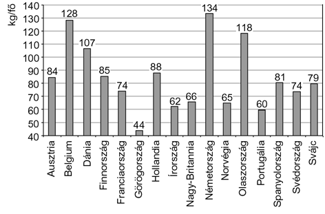 Mûanyag-feldolgozás Magyarországon 2003-ban A mûanyag-feldolgozó eljárásokkal elõállított termékek menynyiségérõl a Mûanyagipari szakmai jelentés kitöltésével számolnak be a vállalatok.