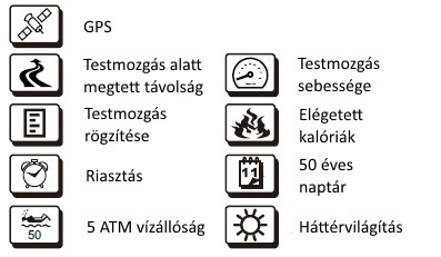 1. Bevezetés Köszönjük, hogy megvásárolta az X-Trek karórát! Kérjük figyelmesen olvassa el a kézikönyvet, hogy megismerje a karóra funkcióit, a karóra működését, és a biztonsági információkat.