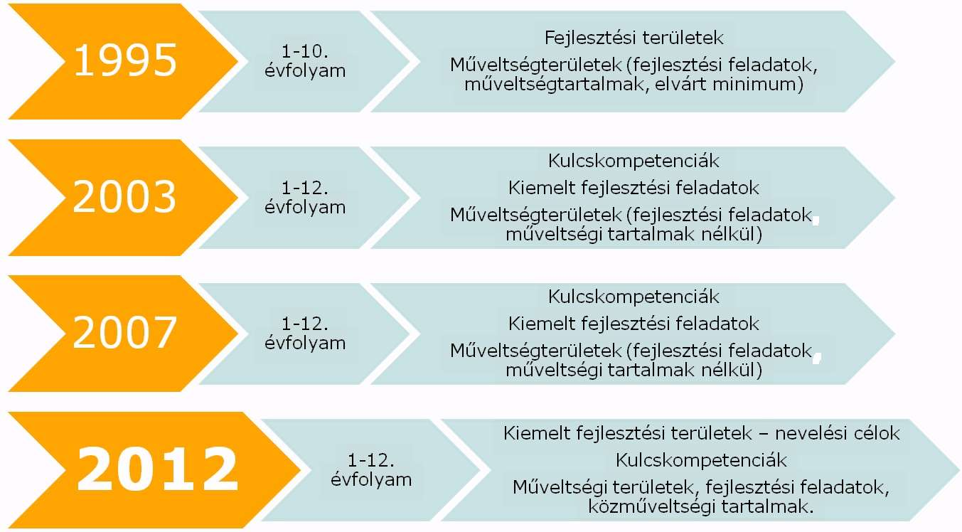 A hazai tartalmi szabályozás gyorsmérlege