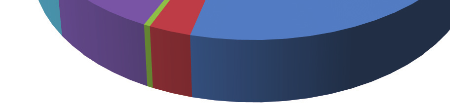 A már meglévő felsőfokú végzettség képzési formája az MA/MSc képzési formában tanulók között Az MA-/MSc-hallgatók körében (esetszám, %) N = 4104 1 466; 36% BA/BSc MA/MSc Egységes és osztatlan képzés