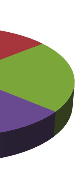 334; 2% 1 937; 12% 3 883; 24% 2 325; 15% 3 922; 25% 3 444; 22% Önfoglalkoztató vagyok 2 9 f 10 49 f 50 249 f 250 999 f 1000 f, vagy afölö A megkeresés időpontjában a végzettek 5,4 százaléka dolgozott