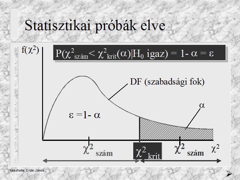 Ha vszot hpotézsük csak az eloszlás jellegét (ormaltás, expoecaltás stb.) tételez fel, és a paramétereket a mtából kell becsülük, akkor becsléses lleszkedésvzsgálatot végzük.