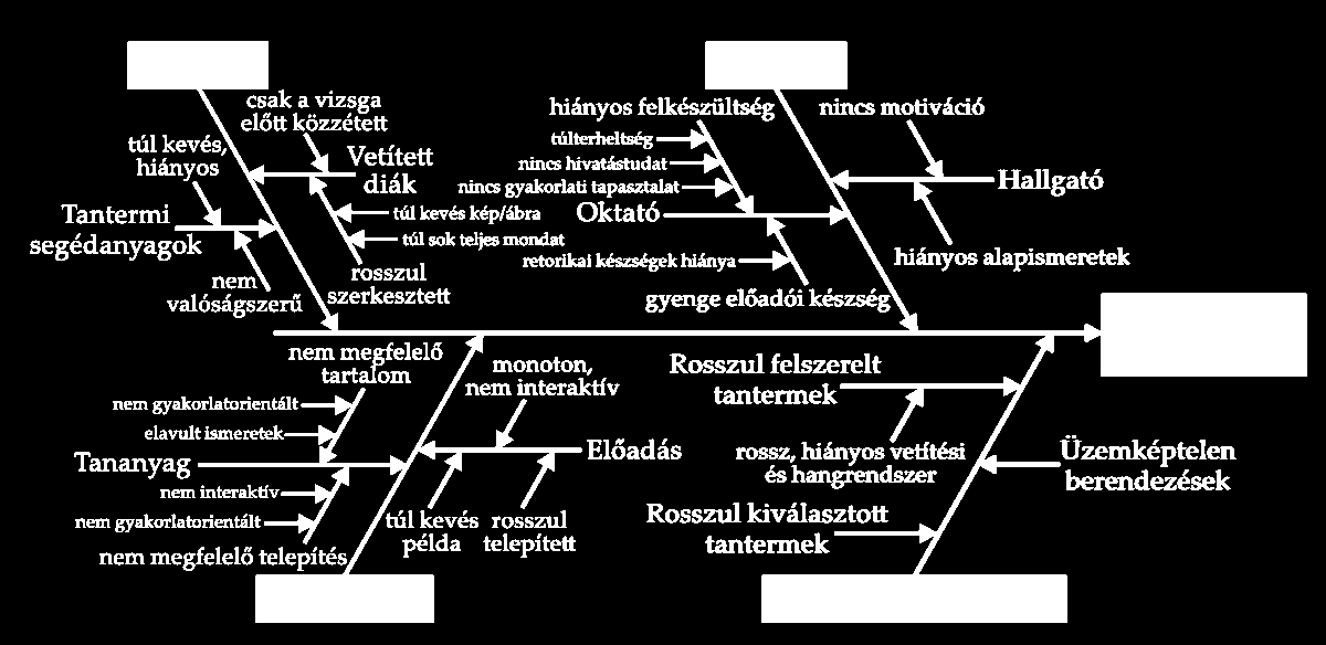 Ok-okozati diagram