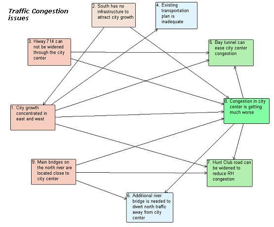 Kölcsönhatásháló kapcsolati diagram kritikus tényezők közötti ok-okozati viszonyok (logikai vagy