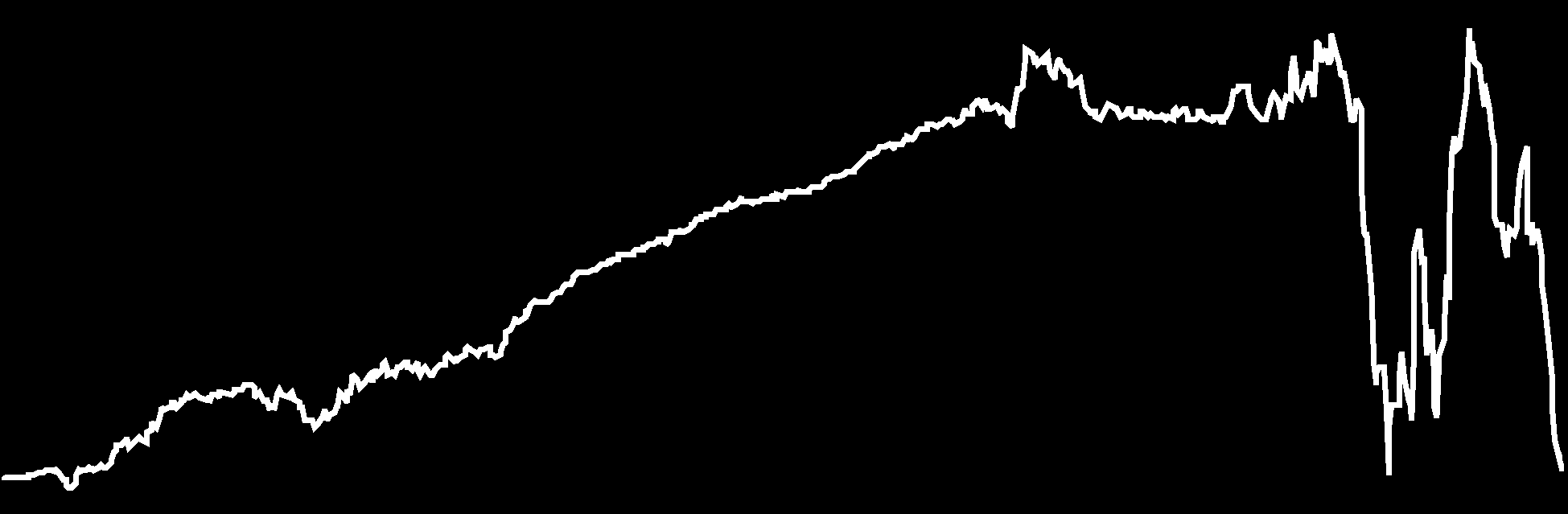 MKB Nyíltvégû Állampapír MKB Alapok Alapja Nyíltvégû 7 761 083 001 Ft 3,954868 Ft Az Alap tôkéje a hosszabb futamidejû, a piaci hozamok változásakor nagyobb árfolyam ingadozást mutató állampapírokba,