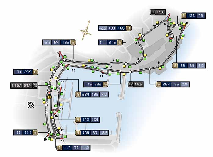 Monaco Pálya címe: Circuit de Monaco 23 Boulevard Albert 1er BP 464 98012 Monaco Monaco Honlap: http://www.monte-carlo.mc/ Befogadóképesség: Kb.: 120.000 néző Programtábla (helyi idő szerint): 2011.