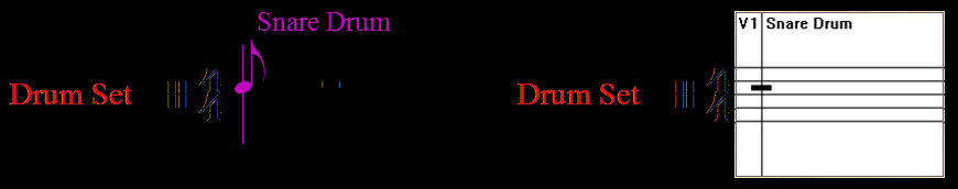 Ütőhangszer-hangok bevitele Percussion Notation A Finaléban a különféle ütőhangszer-hangok bevitele is könnyebbé, egyszerűbbé vált azáltal, hogy a programozók a hangok beírásakor mind a Simple, mind