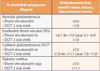 A normális glükóztolerancia és a szénhidrátanyagcsere