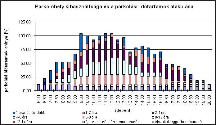 KÖZLEKEDÉS