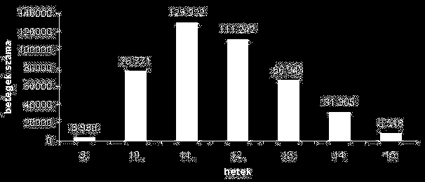 200. 02. 24 04.. A megbetegedüsek terâleti megoszlñsa A megbetegedäsek teràleti megoszlåsa igen egyenetlen volt (2.