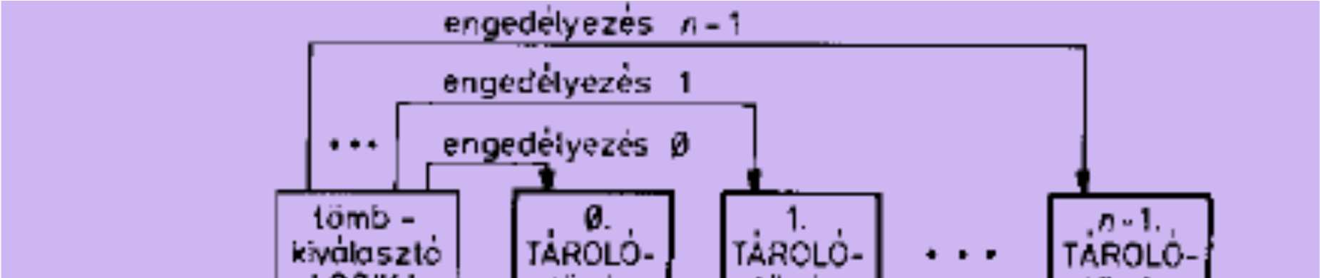 2000h címtől pedig 2x8kB RAM-ot!