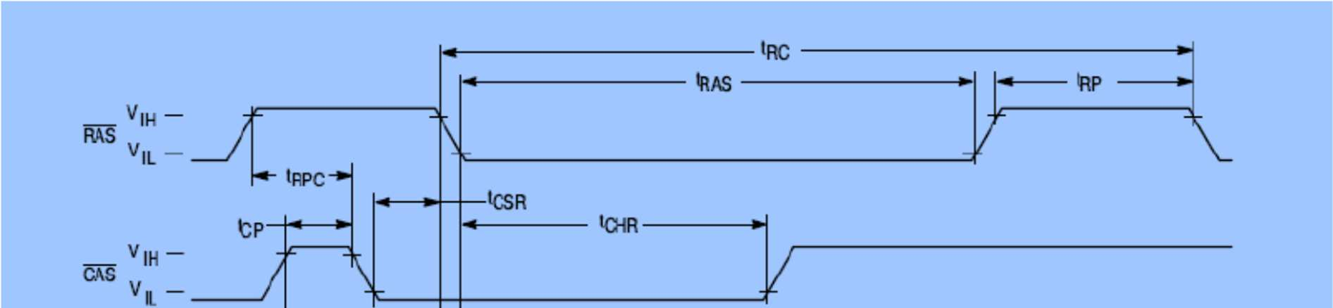 SRAM és DRAM összehasonlítása Költség szempontjából o Mivel egy SRAM cella 6 tranzisztorból áll, egy DRAM cella pedig egy tranzisztorból és egy kondenzátorból, ráadásul az SRAM-nál bitenként két