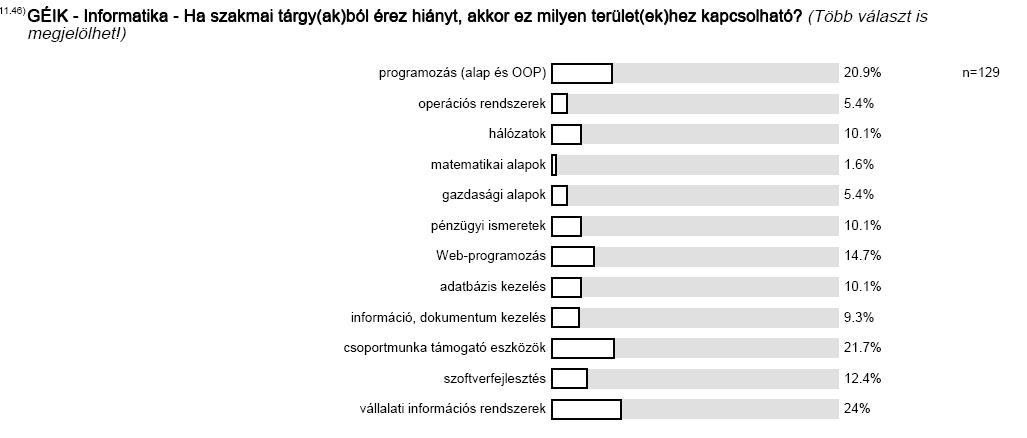 A fenti számadatok értelmében hallgatóink jelentős része olyan elsőgenerációs értelmiségi, akinek a családjában gyenge a műszaki/ informatikai területhez való kötődés.