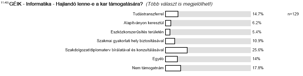 Pozitívum az is, hogy a kar szakmai támogatására sokan vállalkoznának: Az