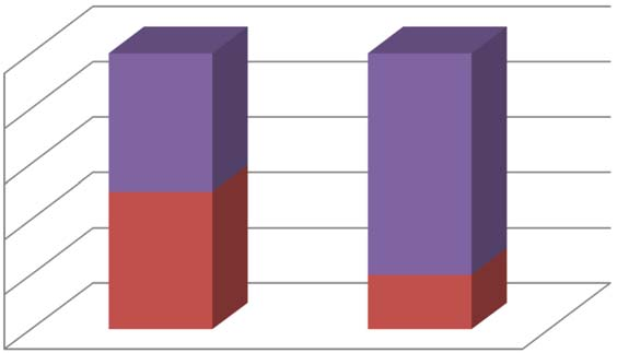 TOP 3 prioritástengely 100% 80% 60% Minden megyén belüli jogosult számára pályázható 40% Kedvezményezetti csoport 20