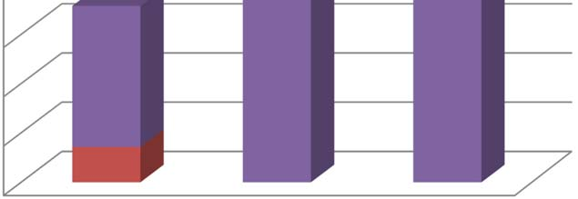 Leromlott városi területek rehabilitációja Minden megyén belüli jogosult számára pályázható Kedvezményezetti csoport Fejlesztési cél Földrajzi célterület 1,400 1,200 1,000 0,800 0,600 0,400 Minden