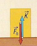 Az az erő, amely a gravitációs vonzás miatt húzza a felfüggesztést vagy nyomja a vízszintes alátámasztást a test súlya.