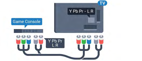 A TV-készülék összes HDMI csatlakozója HDMI ARC csatlakozás. 4.