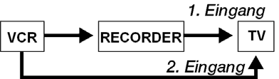 Un Surround Sound digitale a 6 canali può essere emesso soltanto se l amplificatore collegato è dotato di un decoder multicanale.