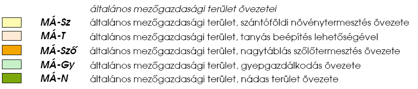 koncentrációja beépítés ökológiai, környezetvédelmi, gazdasági szempontból kevésbé értékes területeken széttelepülés elkerülés