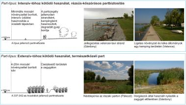 speciális alkalmazási területek: ipari területek környezete,