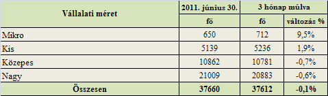 közfoglalkoztatással együtt) 15