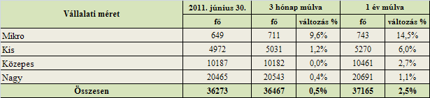 közfoglalkoztatás nélkül) 16