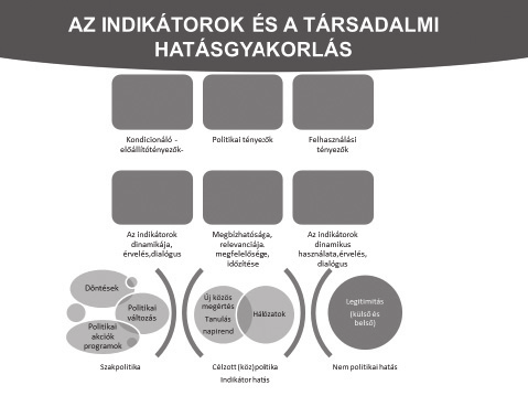 11. A jól-lé indikátorok hatásgyakorlási mechanizmusai 11.1. A jól-lé indikátorok hatásgyakorlásának értelmezési keretei A jól-léti politikaalakítás olyan új folyamatát és nézőpontját jelentik,