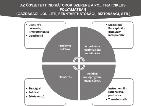 kenységben, kifejezik politikai nézeteiket, megszilárdítják politikai tudásukat, a kormányzat kapcsolatokat, bizalmat alakít ki.