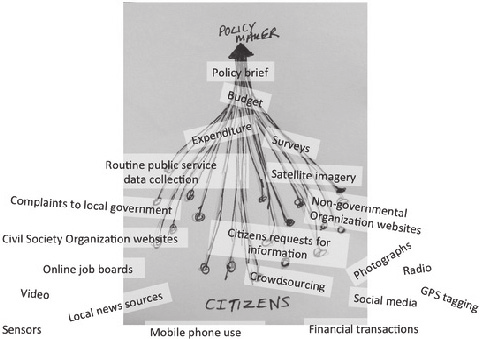 31. ábra. Az önkormányzati adatmenedzsment ún. siló modellje A fenti modell egy önkormányzat adatrendszer tárolásának ún. siló modelljét mutatja, amelyet az ún. BigData modellel össze lehet rendezni.