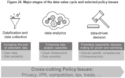 A BigData modellek kialakítása komoly társadalmi kihívásokat eredményez.