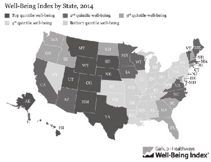 A jól-lét szempontjából egy-egy évben jelentős változások is bekövetkezhetnek, az idei évben például Észak-Dakota és Dél-Dakota ugrott az első helyre, Összességében az