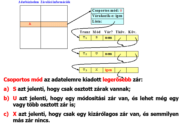 228. Adjunk meg a zártábla egy lehetséges formáját, a mezők tartalmát magyarázzuk is el! (8 pont) 229.