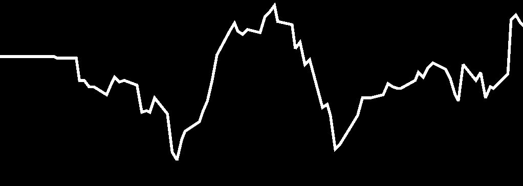 MKB Adaptív Kötvény Abszolút Hozamú Származtatott 3 283 358 254 Ft 1,002636 Ft HU0000715362 T + 4 NAP 20 4 POLITIKA Az Alap befektetési célja, hogy elsôsorban a magyar, illetve európai régió