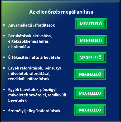 Megállapítások gyonra vonatkozó leltározást mennyiségi felvétellel, a csak értékben kimutatott eszközöknél és kötelezettségeknél egyeztetéssel végezte el évente, a leltár összeállítását megelőzően.