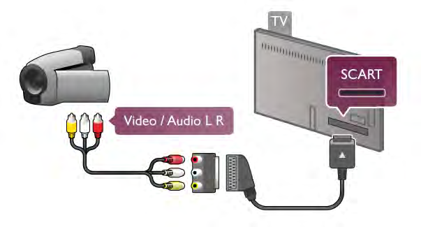 SCART adapter segítségével is csatlakoztathatja a videokamerát a TV-készülékhez.