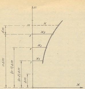 7-13. ábra Külső hatások korrekciójának meghatározása (Holéczy után) Szerkesszük fel az m tengelyre az ismert pontokat 1,2,3 (szerkezeti magasságuk ismert), valamint az ellenőrzött pontot.