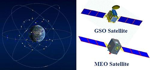 2-17. ábra. A Beidou rendszer konstellációja és műholdjai A Beidou-2 korszak az Compass M1 jelű első MEO hold felbocsátásával kezdődött 2007.