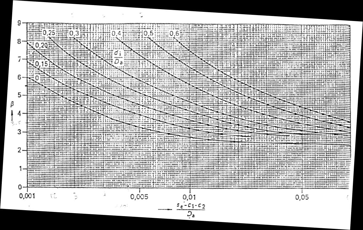 2.2. ábra Sekélydomború fedél geometriai méretei 2.1.