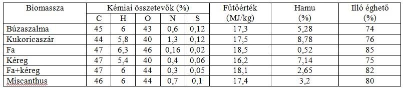 A légfelesleg tényező értékének meghatározásához szükség van az elméleti füstgázmennyiség értékére is.