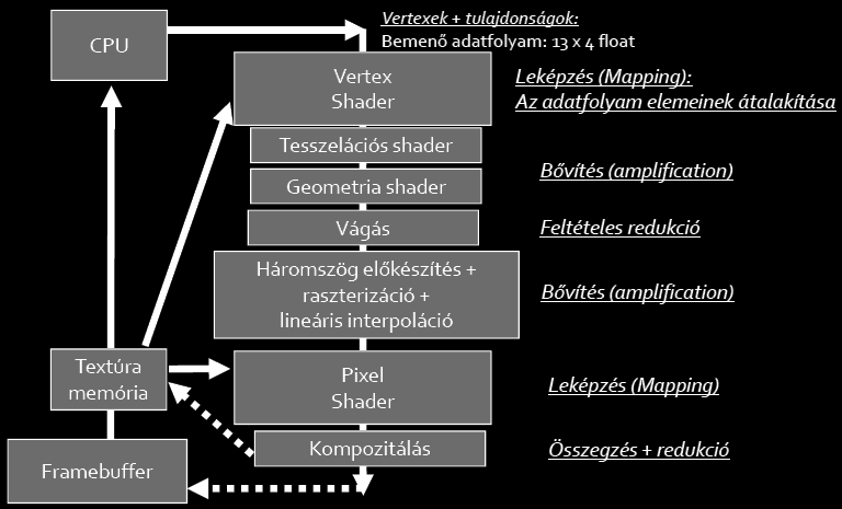 Forrás: http://cg.iit.