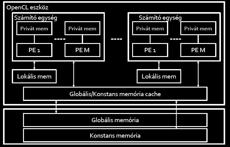 Eszközön