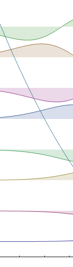 függetlenrészec ske közelítés free electron model Hamilton operátor Hamiltonian lásd: Hartree Fock (HF) közelítés